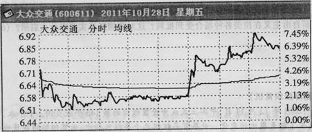 财政收入_上海一年的财政收入(3)