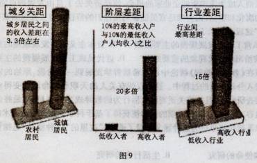 家庭收入分配图_我国收入分配政策(3)