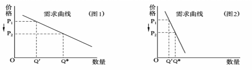 某商品的社会劳动生产率提高后其需求曲线出现了图