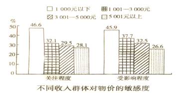 永久性右脐静脉_永久性收入水平(2)