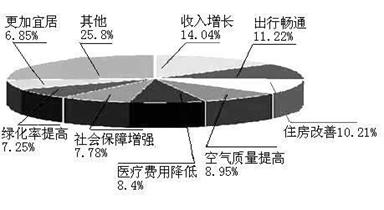家庭收入分配图_政治 收入与分配(3)