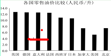 永久性右脐静脉_永久性收入水平