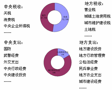 我与税收共成长手抄报_销售收入与税收比例(2)
