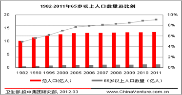 韩国人口数量2011_韩国人口负增长的 连锁反应 ,对我们有哪些启示