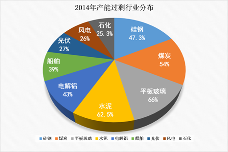 家庭收入分配图_收入分配比例(3)