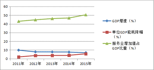 湖北服务业占gdp的比重_物流园项目可行性研究报告 山东某国际物流园项目可行性研究报告案例 尚普咨询投资咨询网(3)