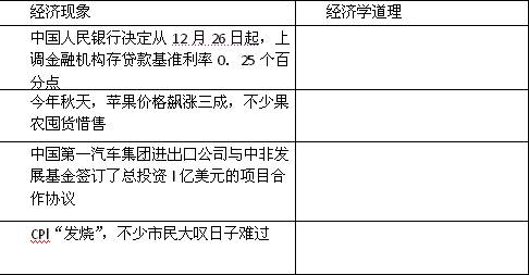 家庭收入分配图_政治 收入与分配