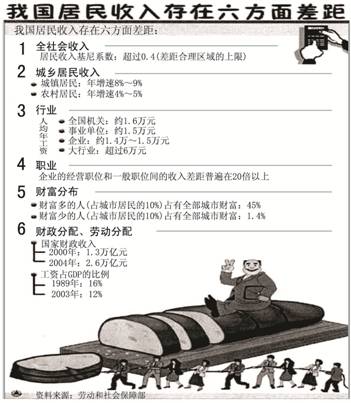 云南现问题大米_现阶段收入分配问题(2)