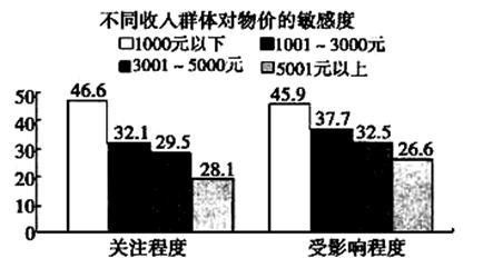 所有者权益变动表_收入与物价的变动对