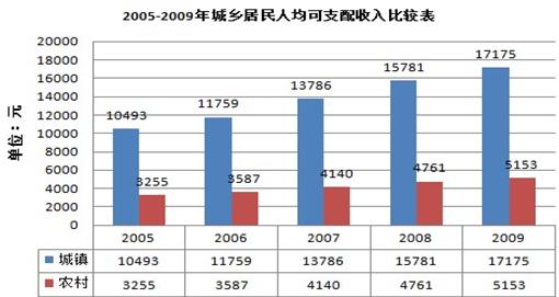 中国印度主战坦克对比_印度中国居民收入对比(3)
