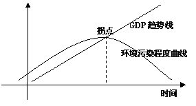 国民经济总量五个指标的关系_心功能的五个指标图(2)